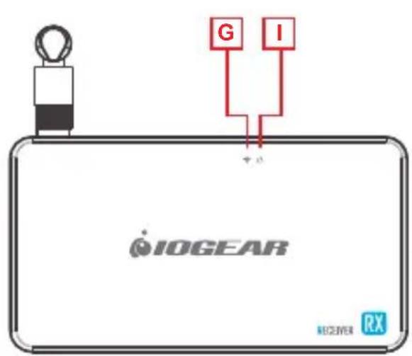 IOGEAR GWHD101KIT - Récepteur - 1