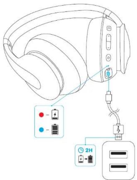 soundcore Life Q10 - 1/ - 1