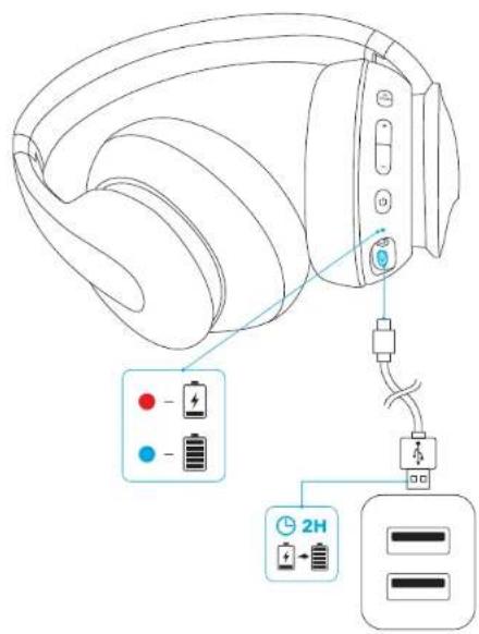 soundcore Life Q10 - Lade hodetelefonene - 1
