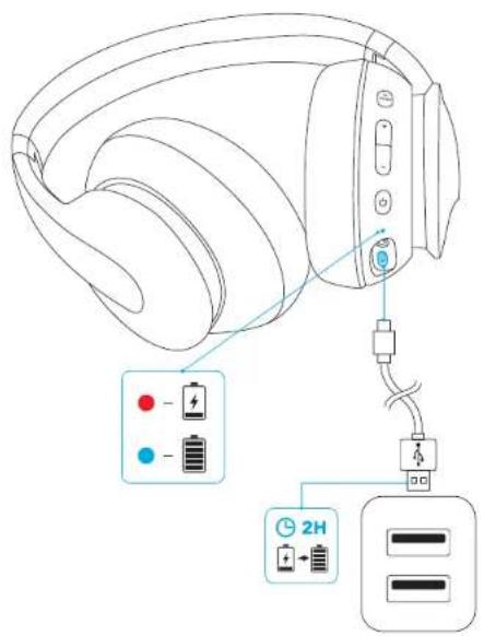 soundcore Life Q10 - Kuulokkeiden lataaminen - 1