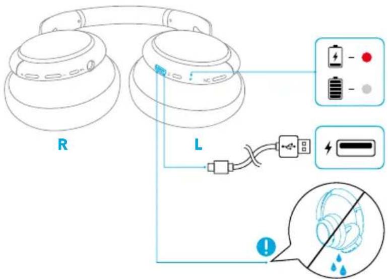 soundcore Life Q30 - 1