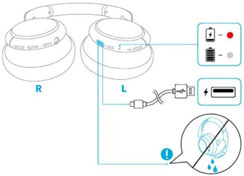 soundcore Life Q30 - 1