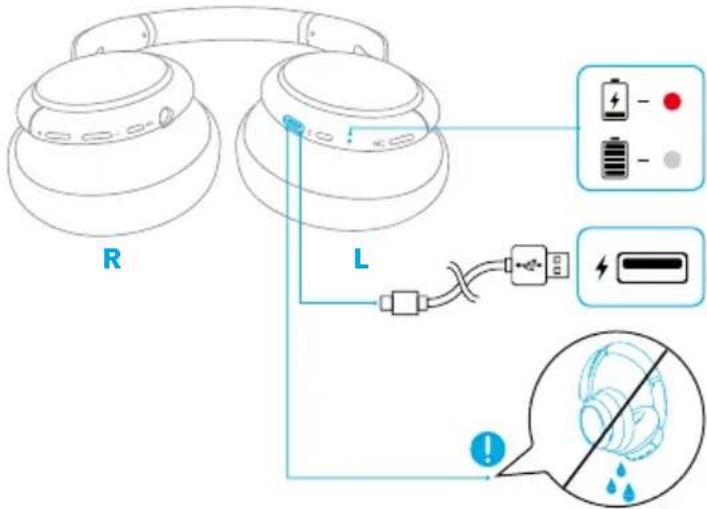 soundcore Life Q30 - 1