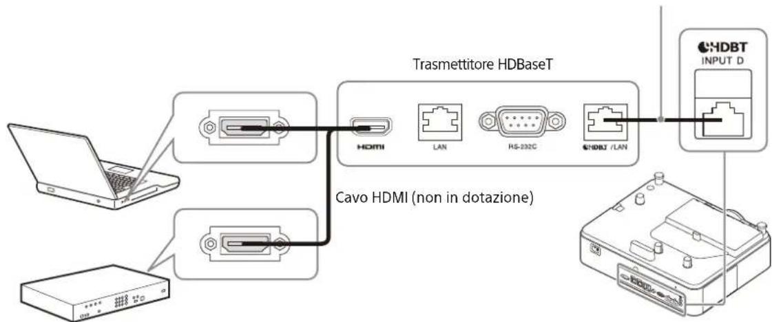 SONY VPLPHZ50 - Collegamento a un computer/dispositivo video - 1