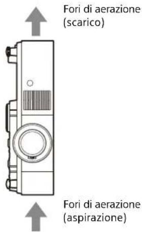 SONY VPLPHZ50 - Precauzioni per l'installazione in verticale - 1