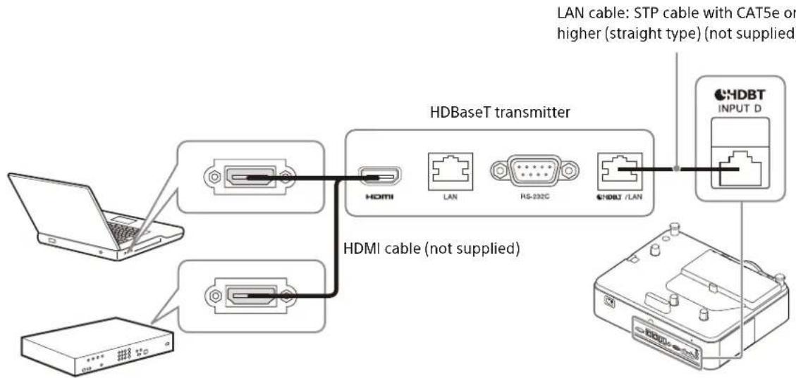 SONY VPLPHZ50 - Connecting to a computer/video device - 1
