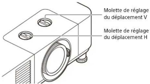 SONY VPLPHZ50 - Réglage de l'inclinaison du projecteur à l'aide du déplacement du bloc optique - 2
