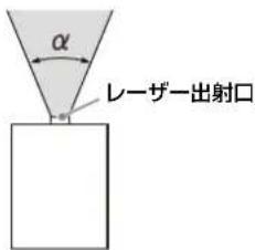 SONY VPLPHZ50 - 本機にお願いるレンズからのビムの広がり角 - 1