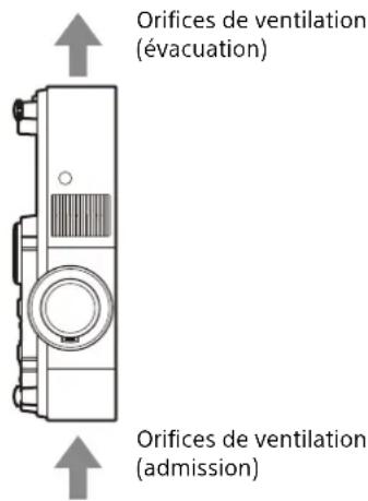 SONY VPLPHZ50 - Précautions pour l'installation en mode portrait - 1