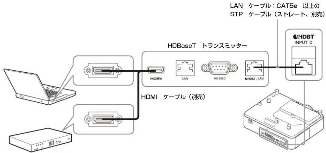 SONY VPLPHZ50 - 本機と HDBaseT トラNSミツローの接続に開るご注意 - 1