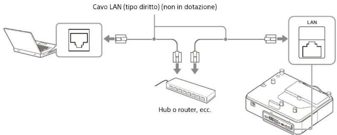 SONY VPLPHZ50 - Tramite un terminale LAN - 1