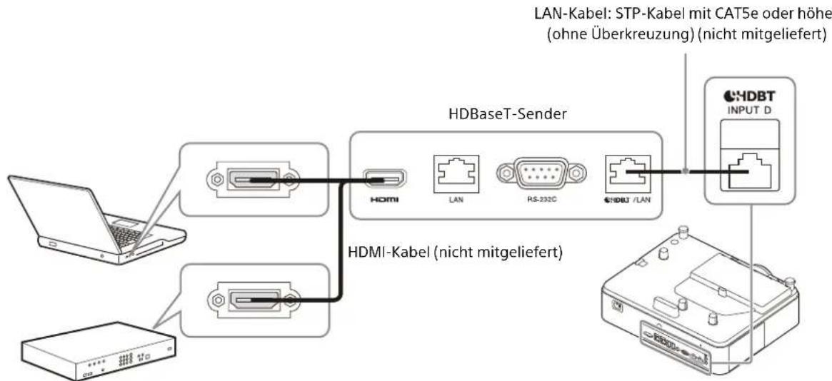 SONY VPLPHZ50 - Anschlieben an einen Computer/ein Videogerät - 1
