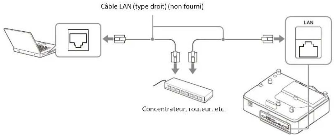 SONY VPLPHZ50 - Utilisation d'une borne LAN - 1