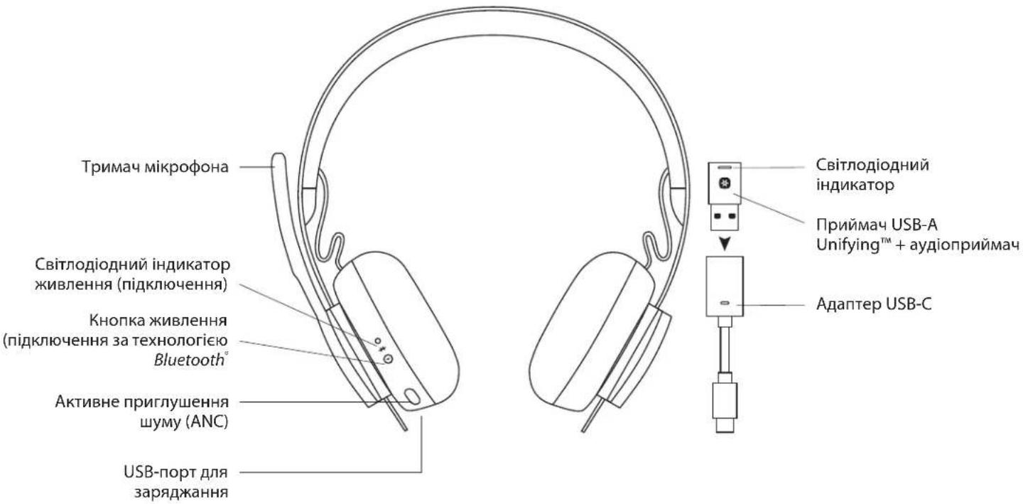 LOGITECH Zone Wireless Plus - 1