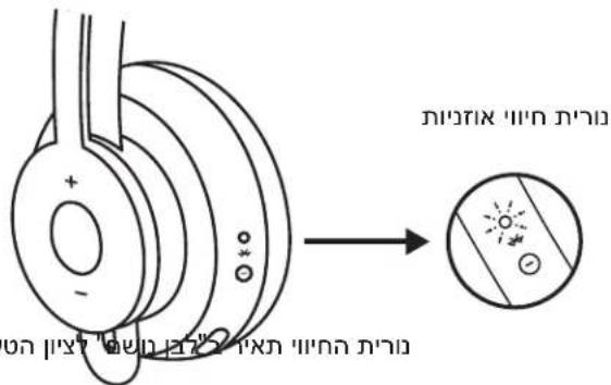 LOGITECH Zone Wireless Plus - תָרִי - 1