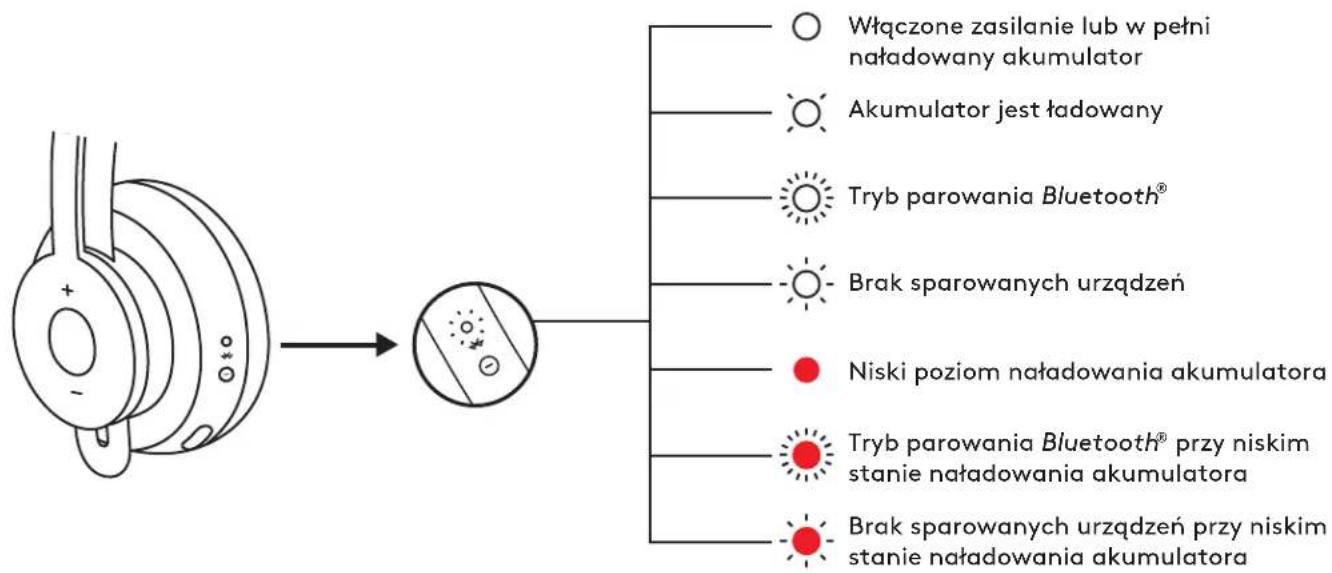 LOGITECH Zone Wireless Plus - AKTYWNA REDUKCJA SZUMÓW (ANC) - 2