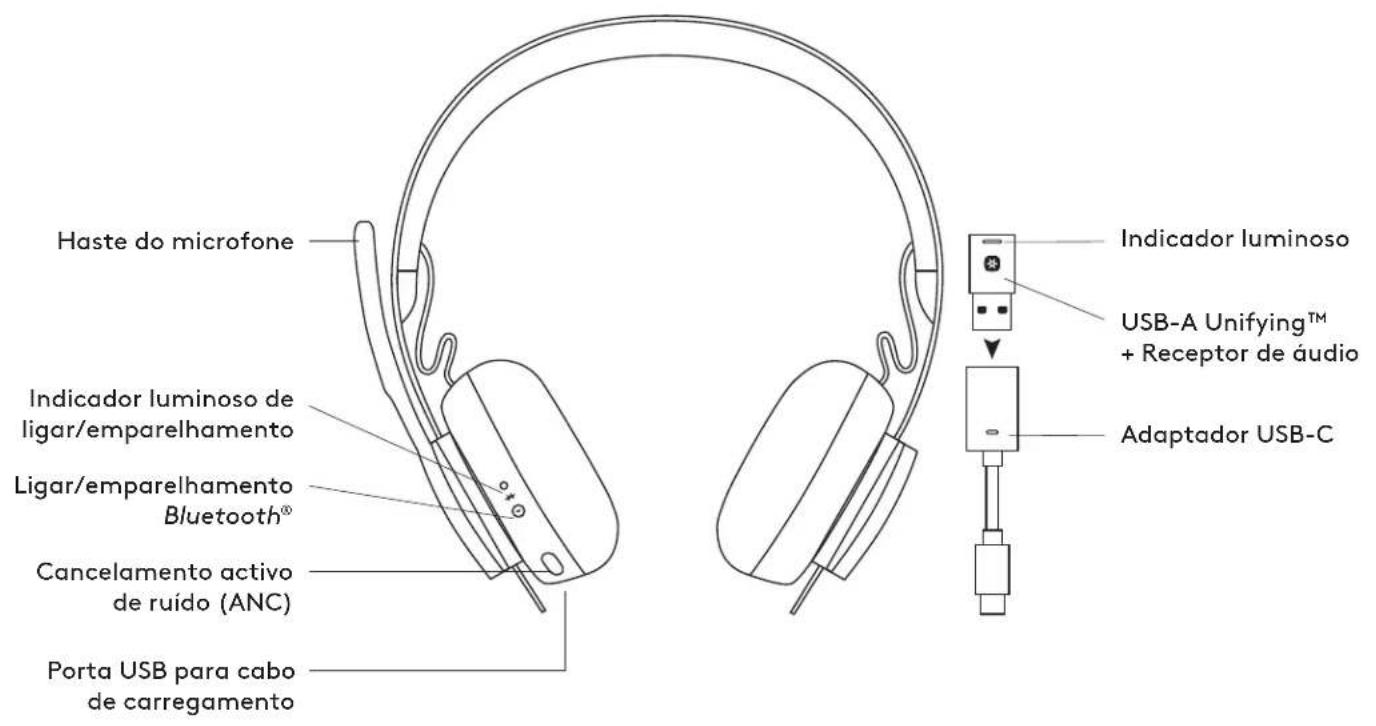 LOGITECH Zone Wireless Plus - 1