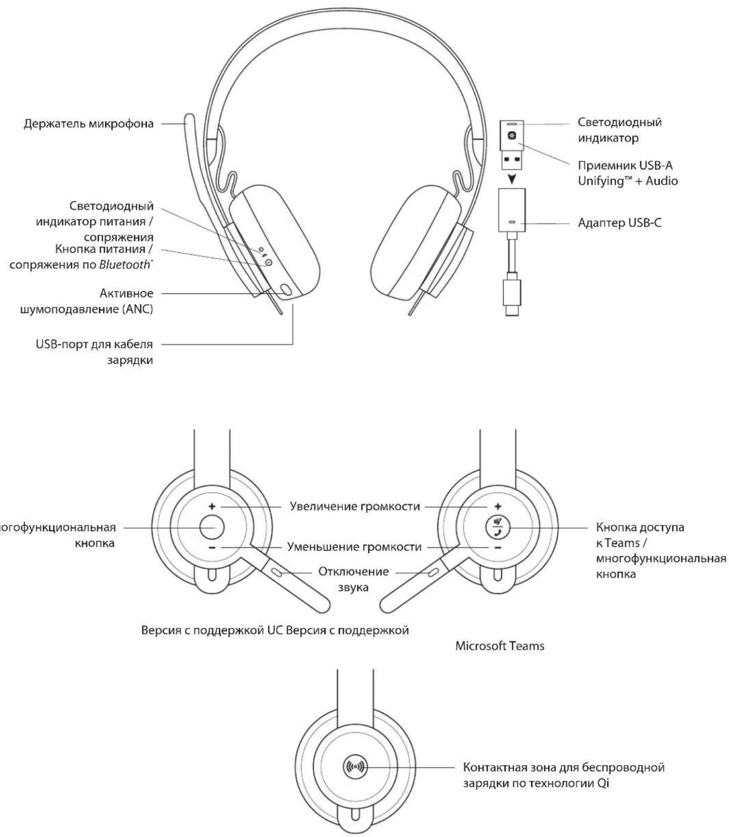 LOGITECH Zone Wireless Plus - 1