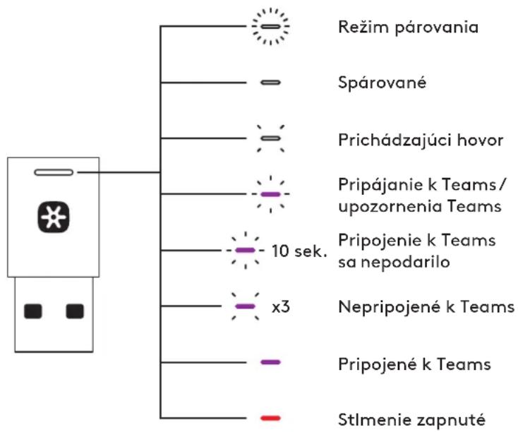 LOGITECH Zone Wireless Plus - AKTÍVNE POTLAČENIE ŠUMU (ANC) - 3