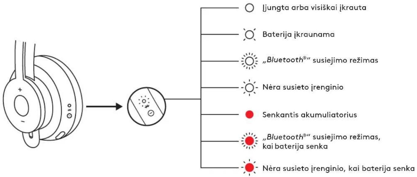 LOGITECH Zone Wireless Plus - AKTYVUS TRIUKŠMO SLOPINIMAS (ANC) - 2