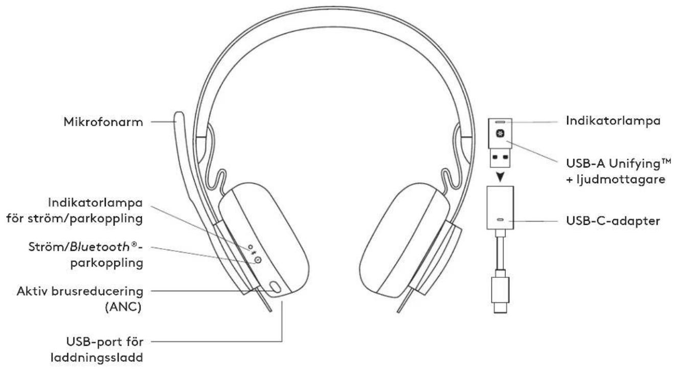 LOGITECH Zone Wireless Plus - TECHNISCHE SPECIFICATIES - 1
