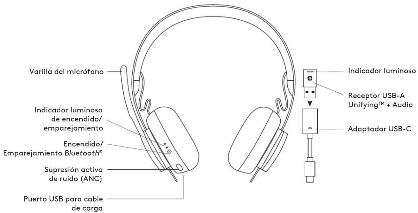 LOGITECH Zone Wireless Plus - SPECIFICHE TECNICHE - 1