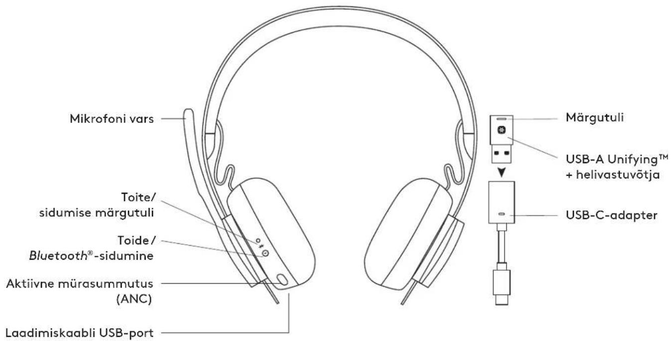 LOGITECH Zone Wireless Plus - ТЕХНІЧНІ ХАРАКТЕРИСТИКИ - 1