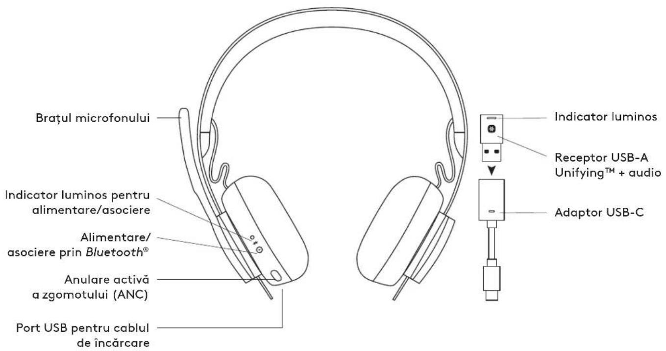 LOGITECH Zone Wireless Plus - TEHNIČNE SPECIFIKACIJE - 1