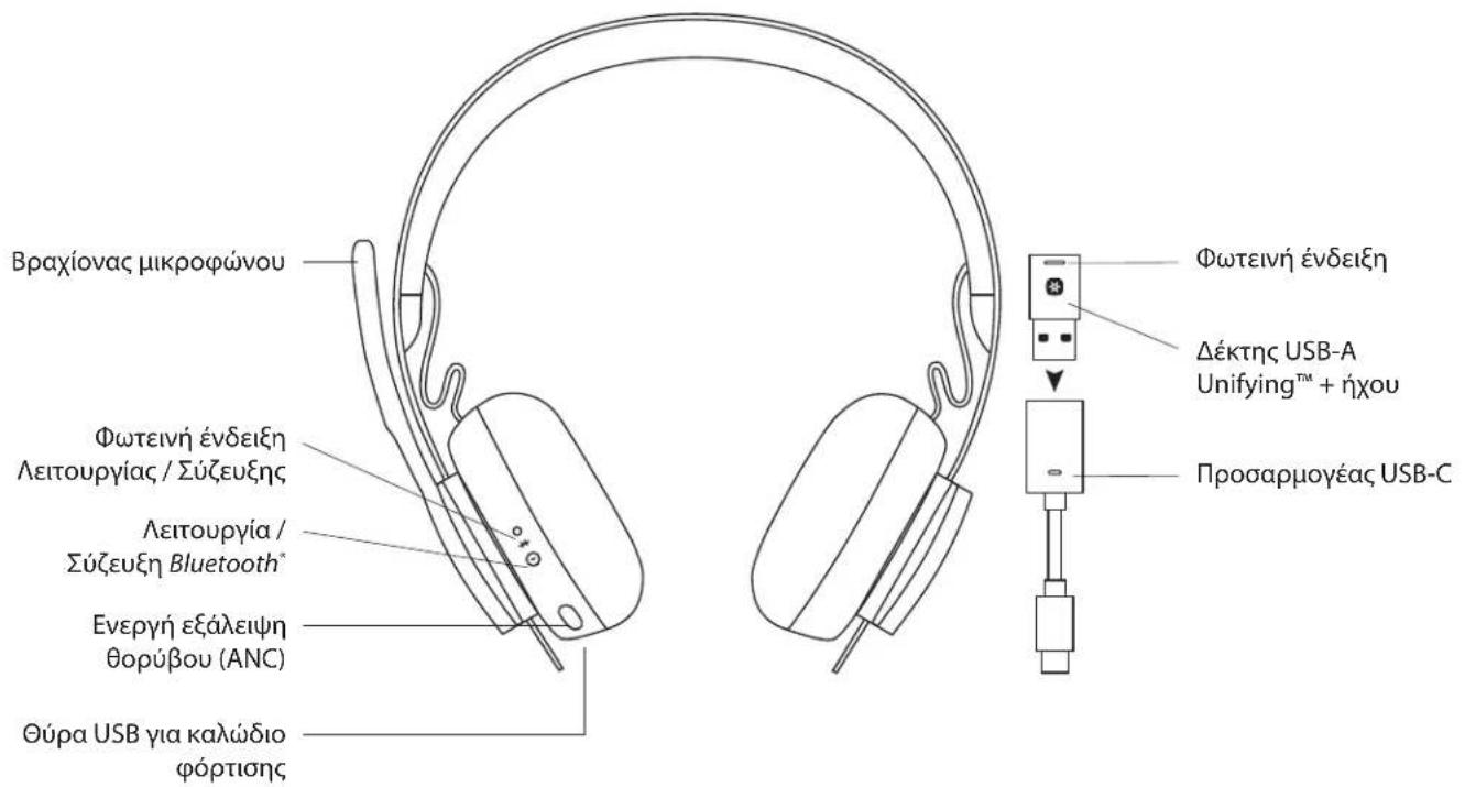 LOGITECH Zone Wireless Plus - 1