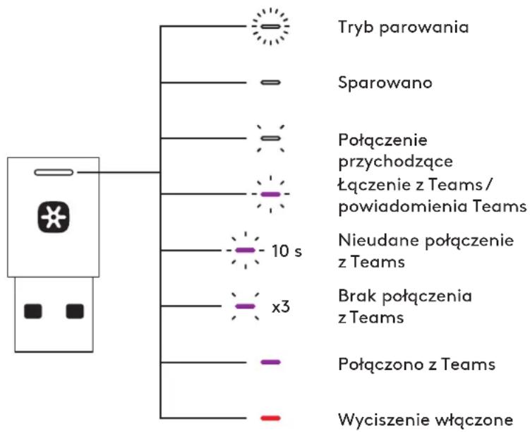 LOGITECH Zone Wireless Plus - AKTYWNA REDUKCJA SZUMÓW (ANC) - 3