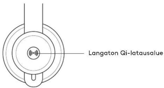 LOGITECH Zone Wireless Plus - 2