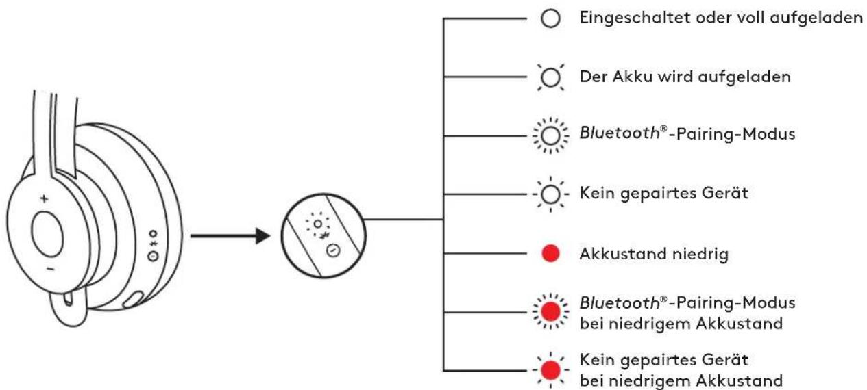 LOGITECH Zone Wireless Plus - AKTIVE RAUSCHUNTERDRÜCKUNG (ANC) - 2
