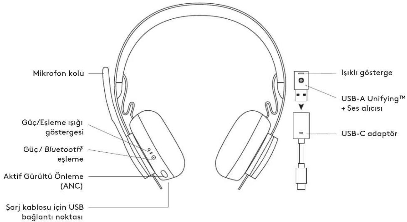 LOGITECH Zone Wireless Plus - SPECIFICATII TEHNICE - 1