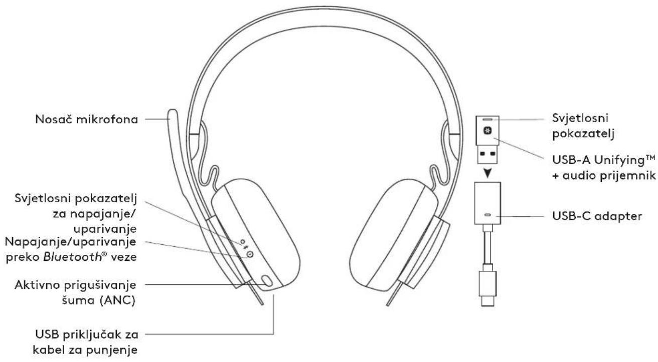 LOGITECH Zone Wireless Plus - СИСТЕМНИ ИЗИСКВАНИЯ - 1