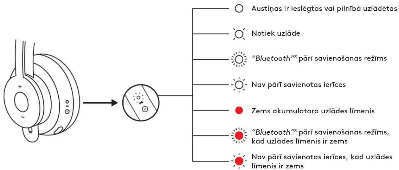 LOGITECH Zone Wireless Plus - AKTĪVĀ TROKŠNU SLĀPĒŠANA (ANC) - 2