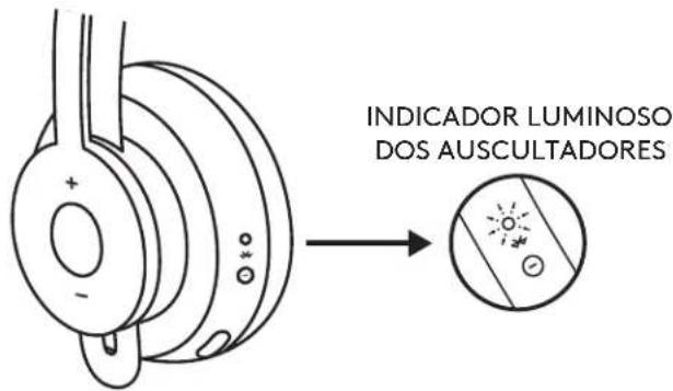 LOGITECH Zone Wireless Plus - Ligar por cabo USB - 1