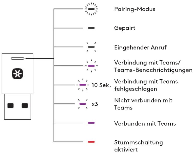 LOGITECH Zone Wireless Plus - AKTIVE RAUSCHUNTERDRÜCKUNG (ANC) - 3