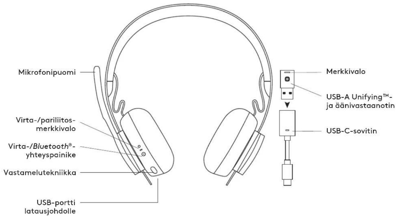 LOGITECH Zone Wireless Plus - Lade med en trådløs Qi-lader - 1