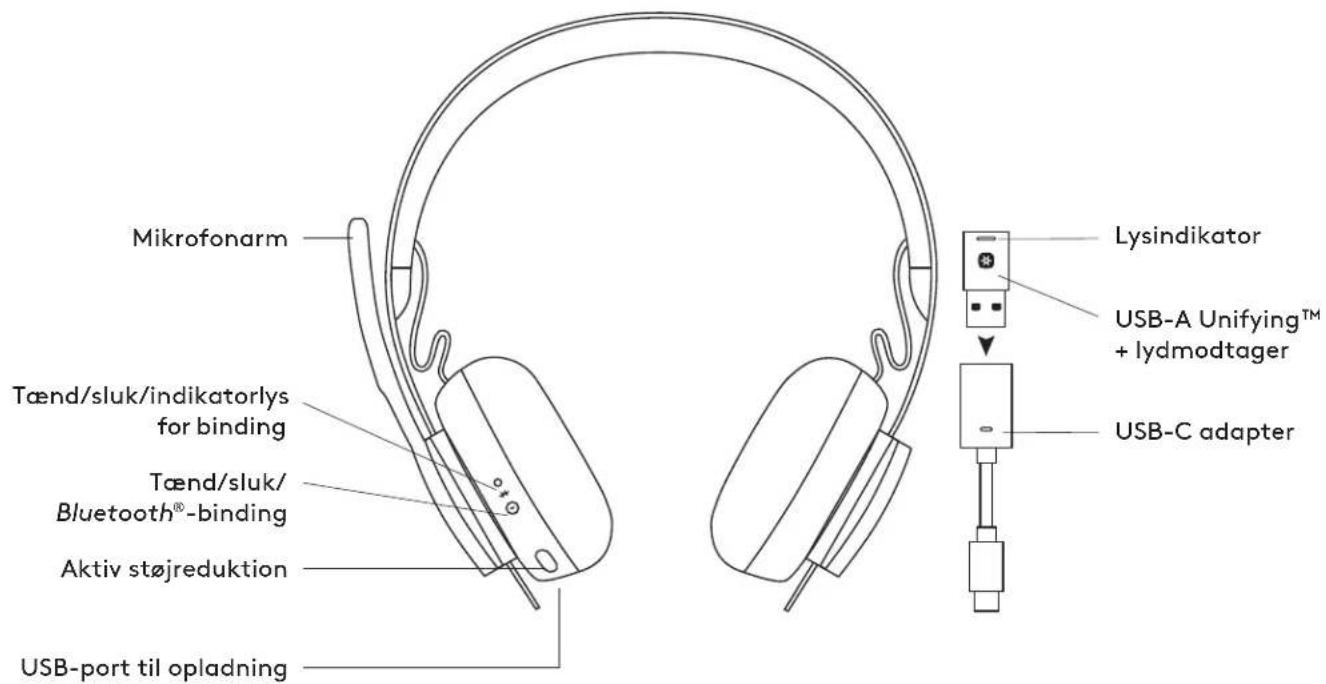 LOGITECH Zone Wireless Plus - TEKNISKA SPECIFIKATIONER - 1