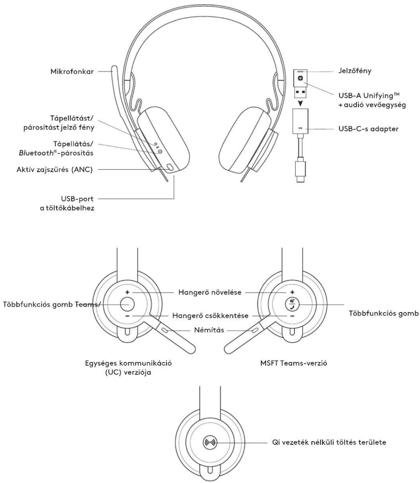 LOGITECH Zone Wireless Plus - DANE TECHNICZNE - 1