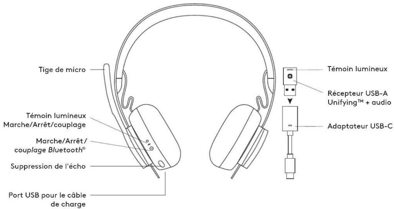 LOGITECH Zone Wireless Plus - TECHNISCHE DATEN - 1