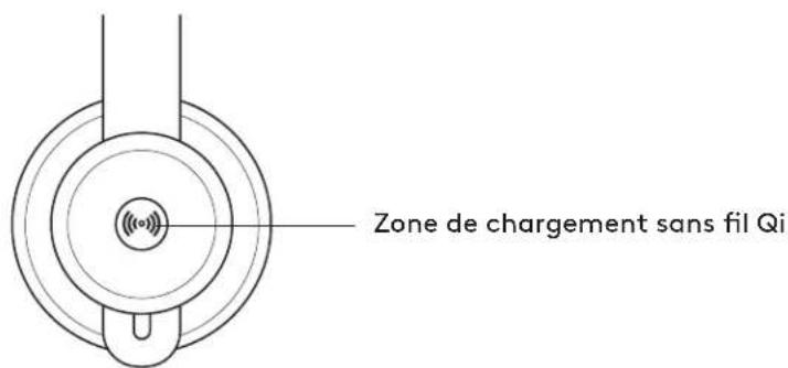 LOGITECH Zone Wireless Plus - 2