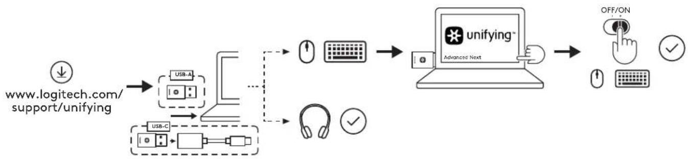 LOGITECH Zone Wireless Plus - SEZNANJANJE SLUŠALK Z MIKROFONOM, TIPKOVNICE IN MIŠKE PREK SPREJEMNIKA USB. - 1