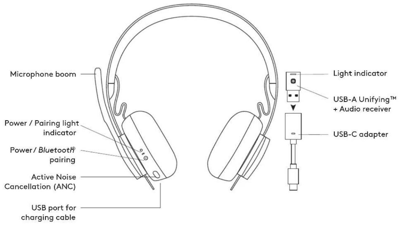 LOGITECH Zone Wireless Plus - CONTENTS - 1