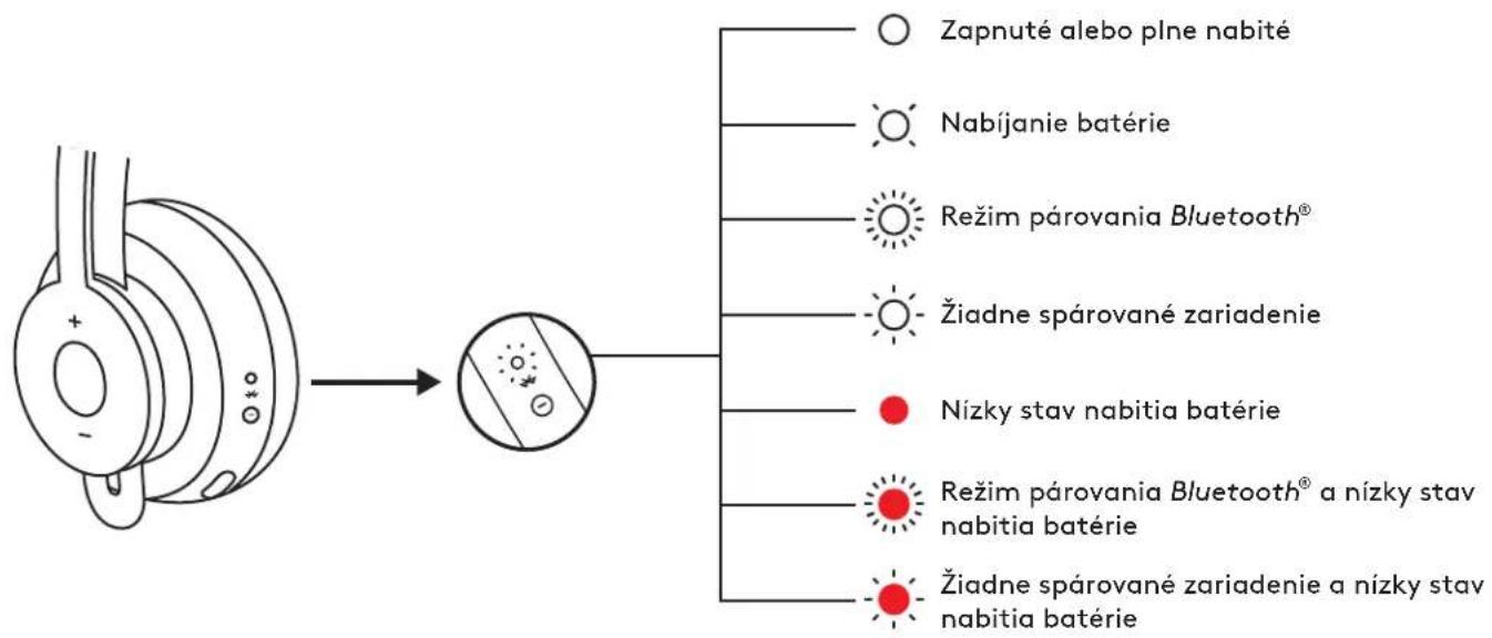 LOGITECH Zone Wireless Plus - AKTÍVNE POTLAČENIE ŠUMU (ANC) - 2