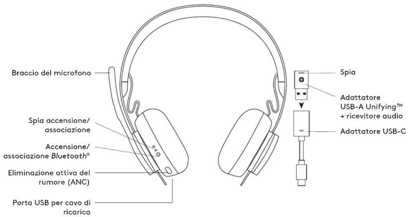 LOGITECH Zone Wireless Plus - SPÉCIFICATIONS TECHNIQUES - 1