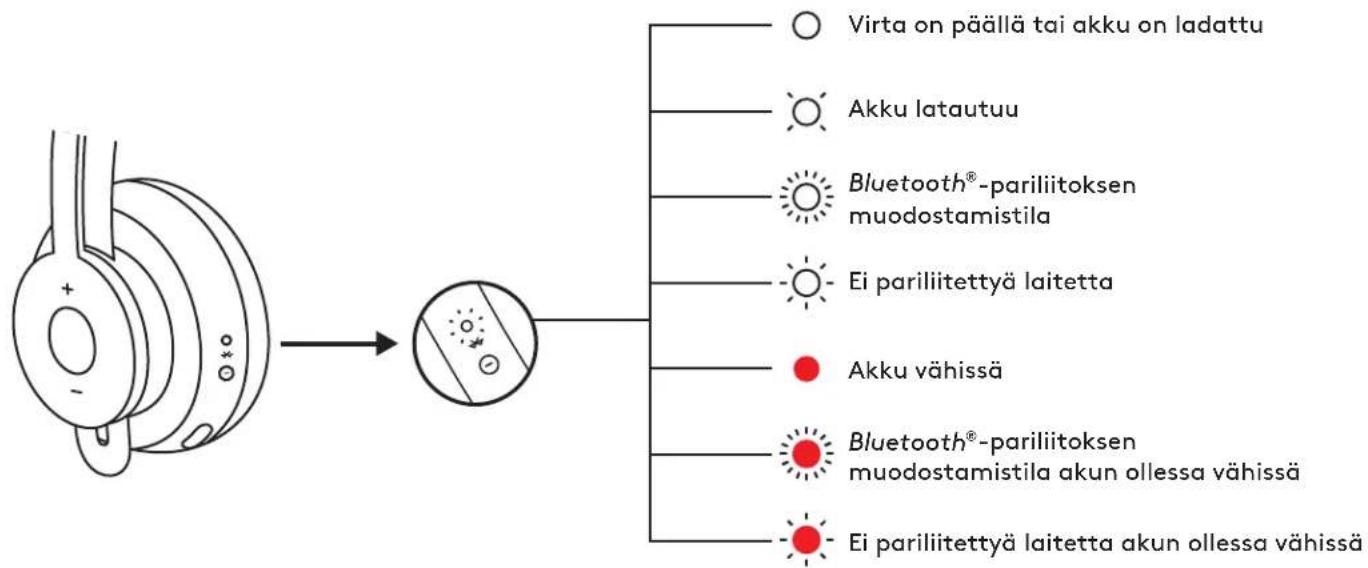 LOGITECH Zone Wireless Plus - VASTAMELUTEKNIKKA (ANC) - 2