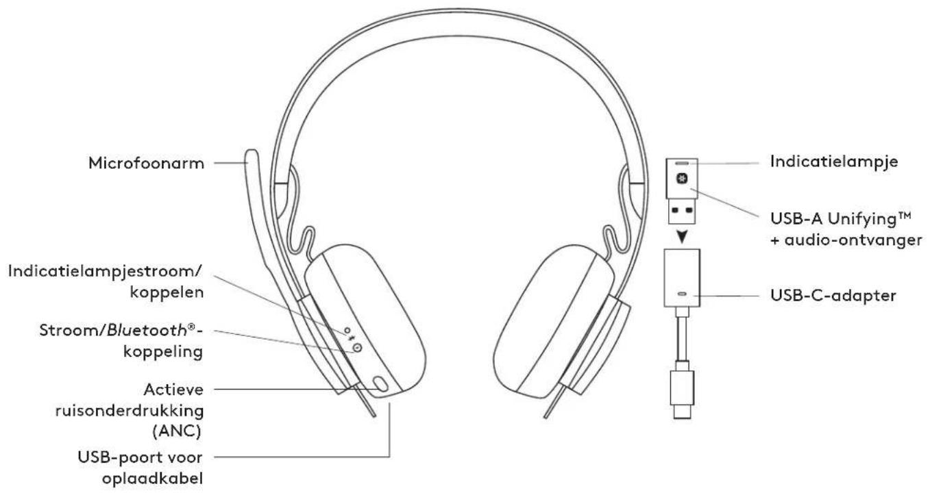 LOGITECH Zone Wireless Plus - ESPECIFICAÇÕES TÉCNICAS - 1