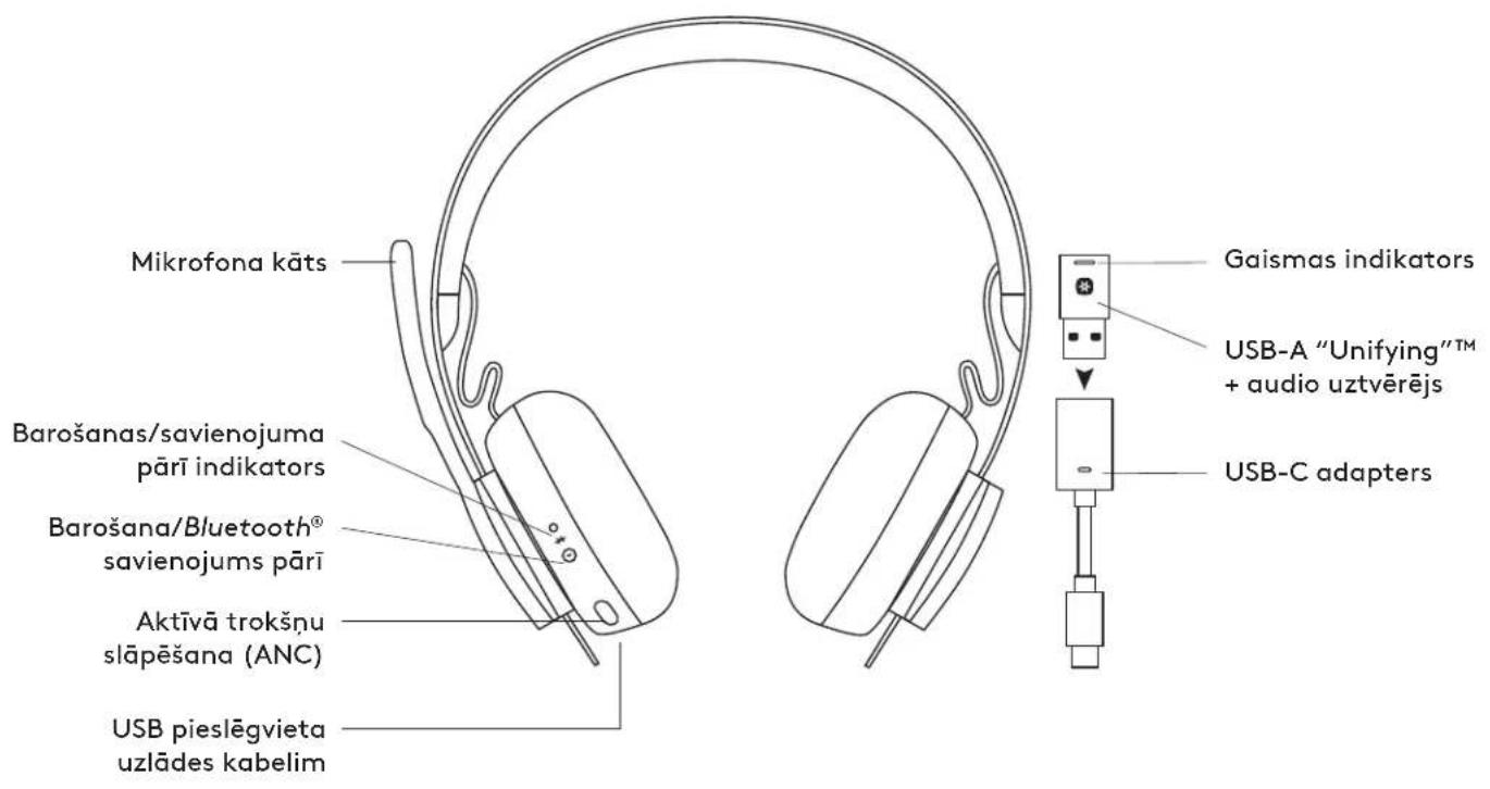 LOGITECH Zone Wireless Plus - TEHNILISED ANDMED - 1