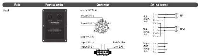 TANNOY VSX 8.2BP - Considerations relatives à l'amplificateur - 2
